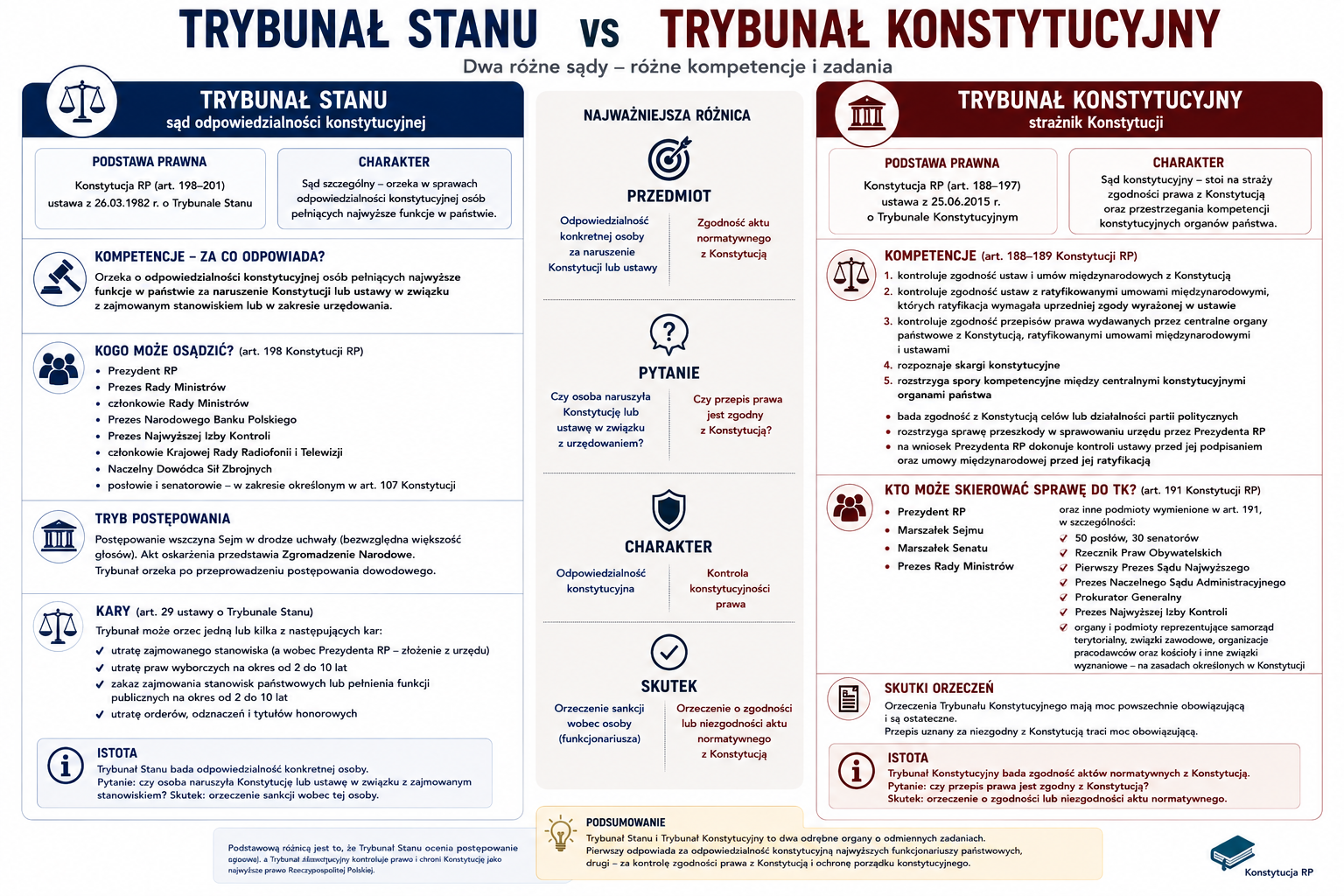 trybunały